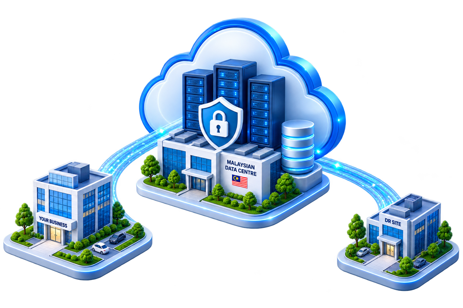 Cloud & Disaster Recovery